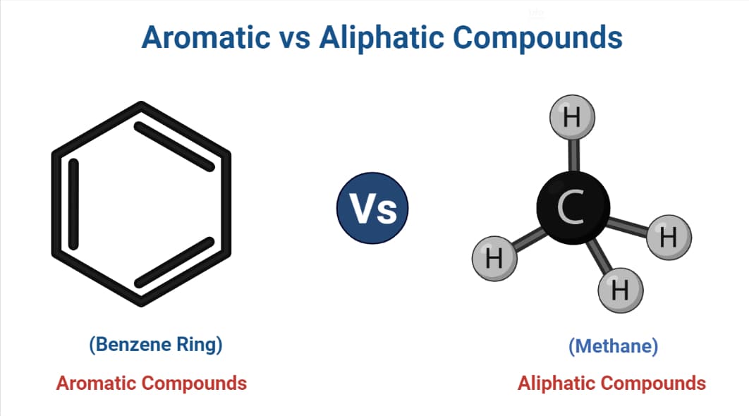 Aromatic Compounds Vs Aliphatic Compounds Definition Differences 